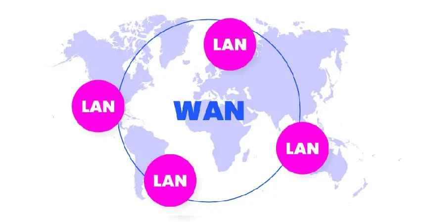WAN