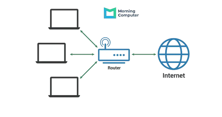LAN (Local Area Network)