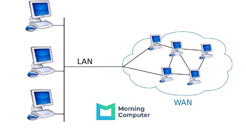 Wide Area Network