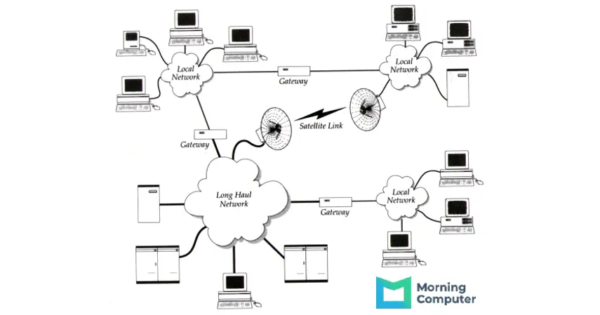 Global Area Network