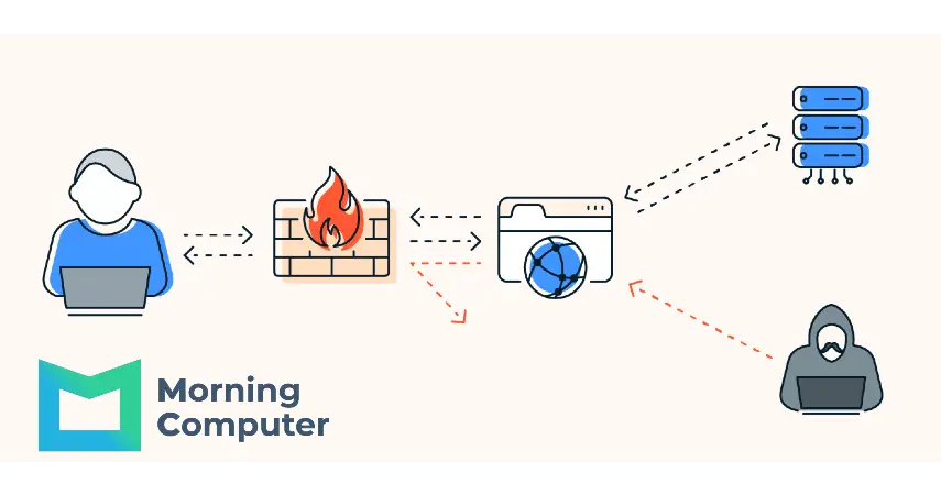 Firewall
