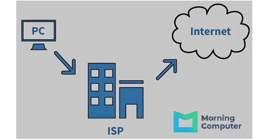 ISP