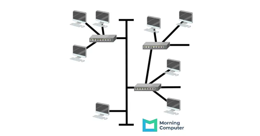 Topologi Tree